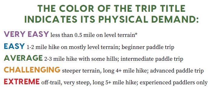 The color of the trip title indicates physical demand. Level 1 (Purple): Accessible to people with walking disabilities. Level 2 (Blue): Easy, short hike on level terrain. Level 3 (Green): Average hike with some hills. Level 4 (Orange): Challenging steeper terrain, long hike, or canoe with rapids. Level 5 (Red): Extreme conditions, off-trail or very steep or long hike.